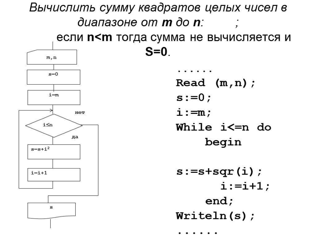 Вычислить сумму квадратов целых чисел в диапазоне от m до n: ; если n<m